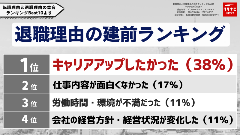 「お客様を笑顔にする」ことは建前の志望動機に加える