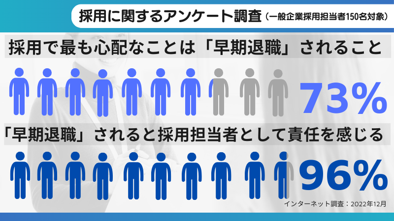 「1日でも早く仕事を覚えて」を志望動機に書くことの独自アンケート調査