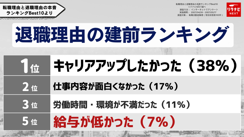 「生活が苦しい」はアリ？退職理由割合