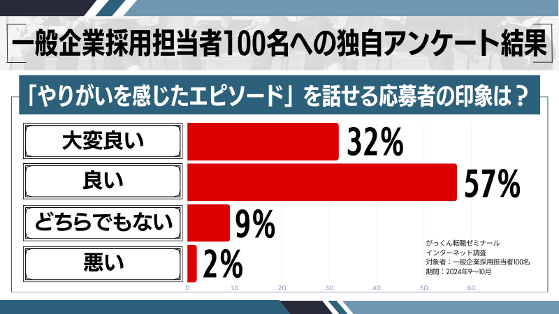 「やりがいを感じたエピソード」に関する独自の印象調査