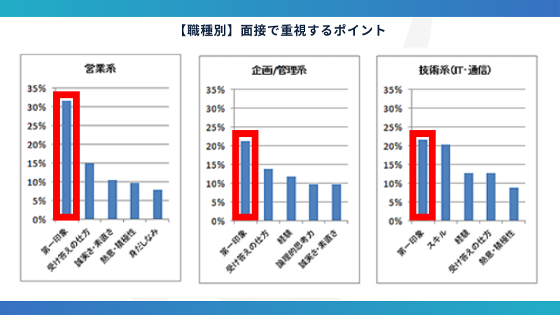 転職面接が「あっさり終わった」のは第一印象が良いから