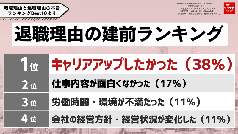 「教育体制が整っていない」ことは志望動機に追記