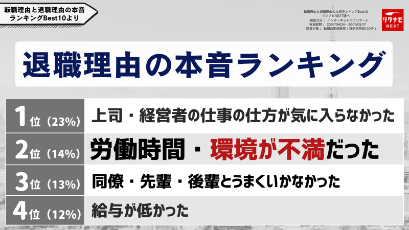 「教育体制が整っていない」という退職理由の割合