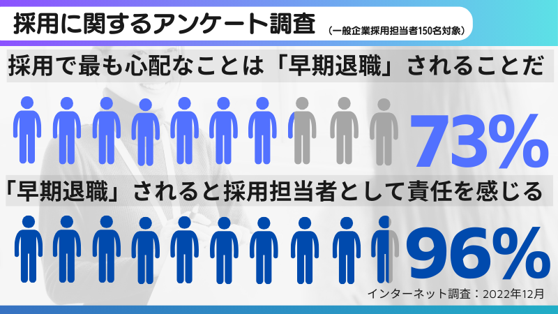 「手に職をつける」と志望動機に書くことと早期退職のアンケート調査結果