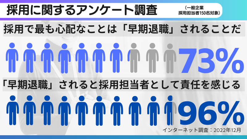 「苦手な仕事」と「定着性」の調査