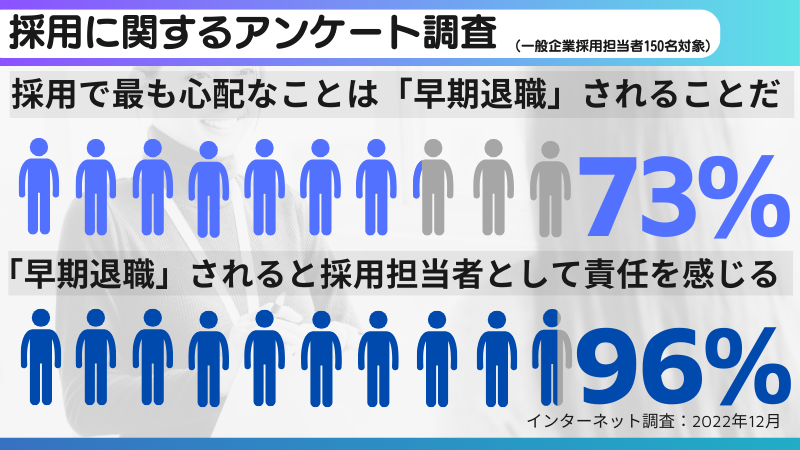 「労働条件が違う」という退職理由と定着性