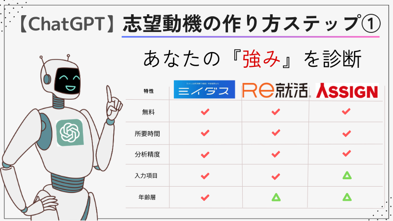 【ChatGPT】志望動機の作り方①自己分析の結果を用意