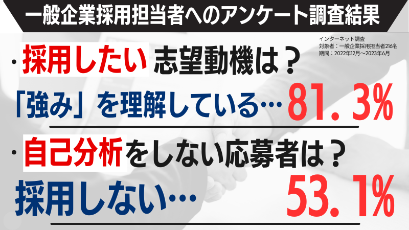 ChatGPTの志望動機作成には自己分析が必須！