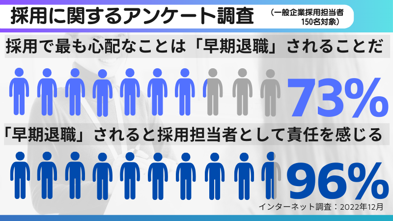 「どのように活躍したいか？」と面接で聞くことと定着性に関する独自調査結果