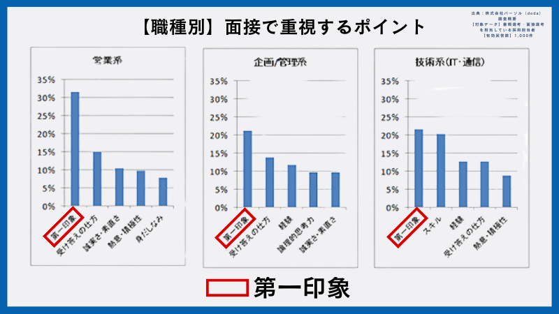 「一次面接に落ちる」ことはやばくない！対策