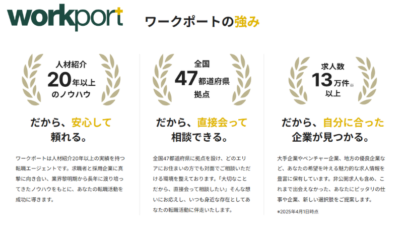 ワークポート（WORKPORT）の強み