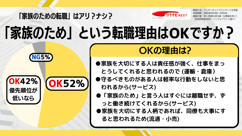 面接で「家族のための転職」をアピール