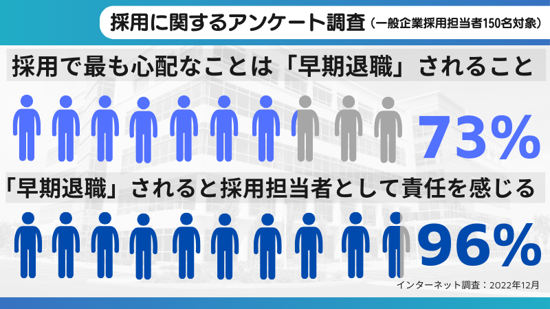 「企業理念」に関する採用担当者の考え方