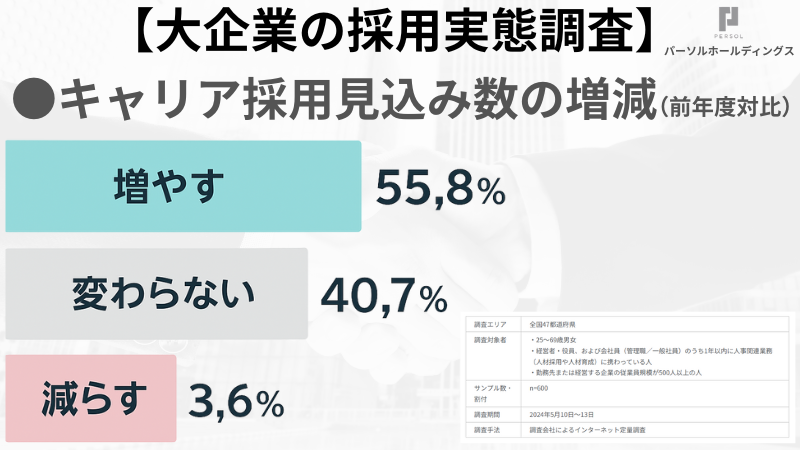 「中小企業から大手」は無理？実態調査で探る