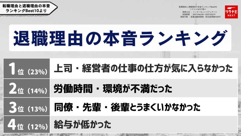 「迷った時の決め方」の参考になるデータ
