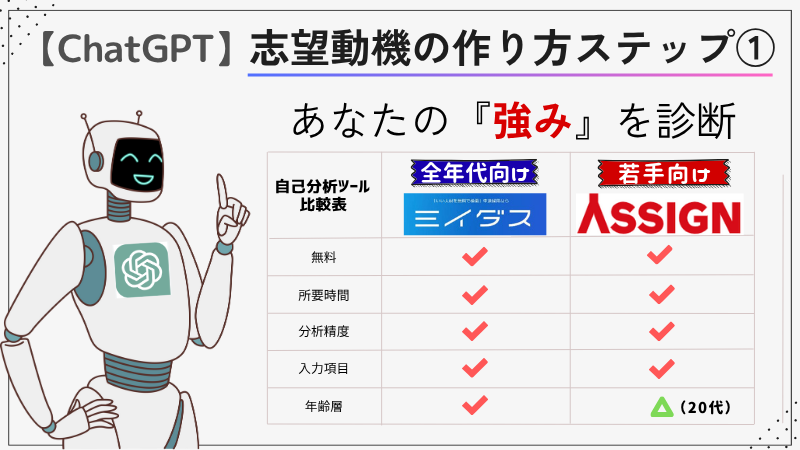 【ChatGPT】志望動機の作り方①あなたの強みを診断