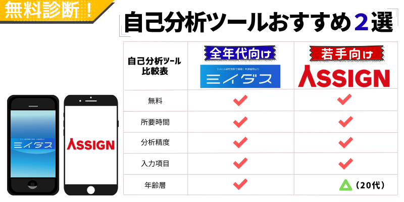 【無料診断】自己分析ツールおすすめ２選