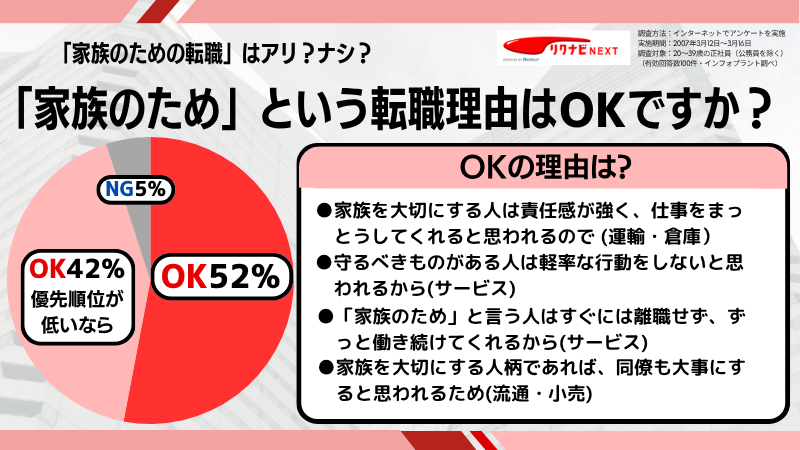 「家族のための転職」を面接でアピール