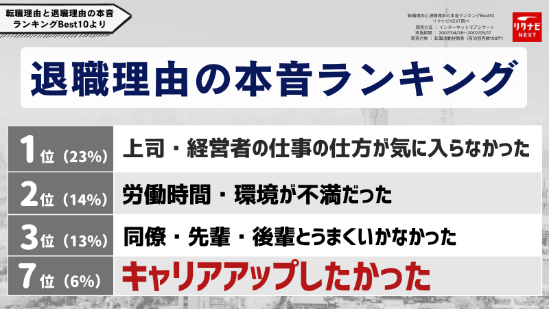 「今の職場が好き」だけど転職する大きなメリットとリクナビNEXTの調査結果