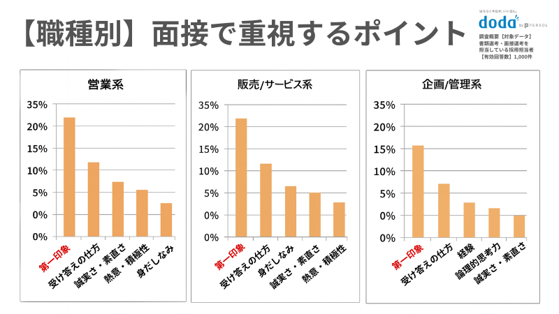 「応募先へのメッセージ」を書くときに注意すべきこと