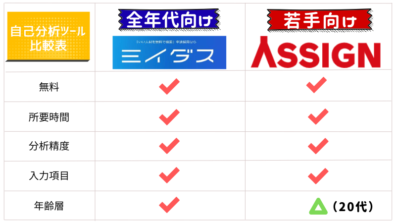 【ChatGPT】自己PRの作り方ステップ①自己分析結果を用意する