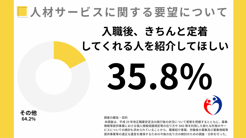 「雰囲気がいい」とは？企業が求める人材‐厚生労働省の調査結果