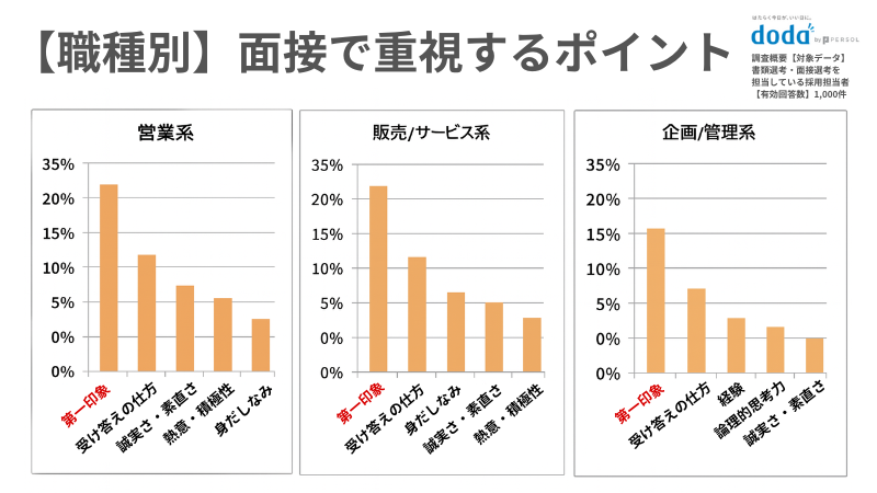 「今までの仕事にどんな不満を持っていましたか」とdodaの調査結果
