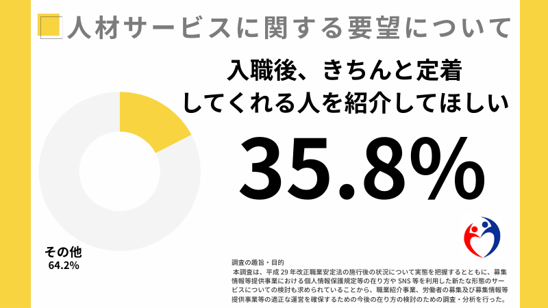 「書類選考」で落ち込む必要なし!定着性の考え方