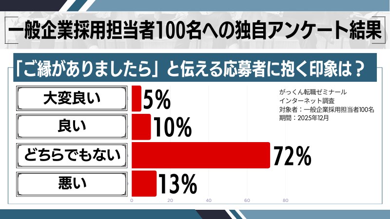 「ご縁がありましたら」と伝えるときの面接官の印象
