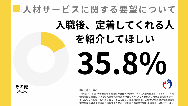 「働きたくても採用されない」ときに意識するべき定着性