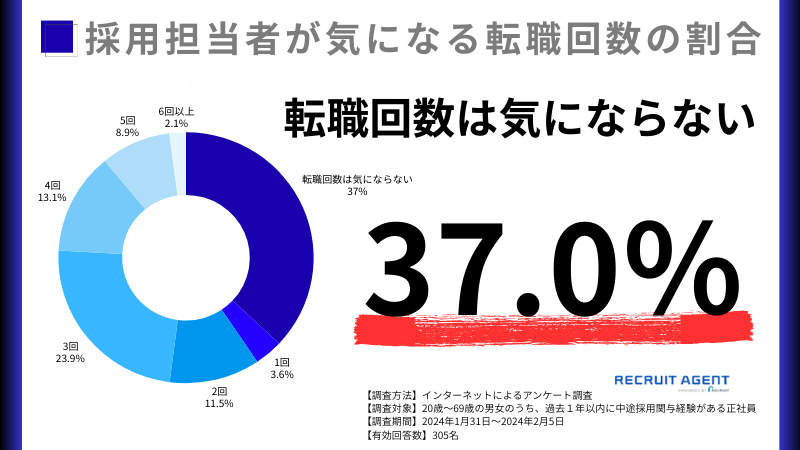 「転職回数が多い人」は即採用されないという誤解