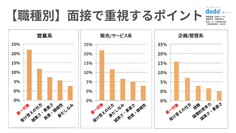 「接客業しかしたことない」という人に対する企業の本音