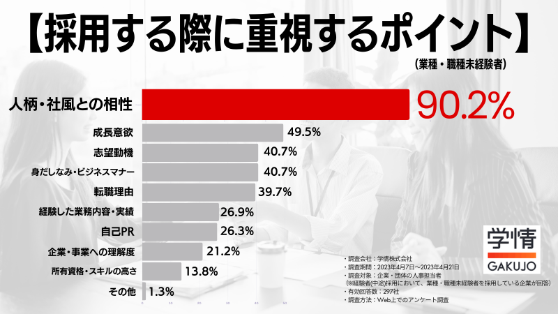 「ホテル業界」が未経験である応募者に求められることと学情の調査結果