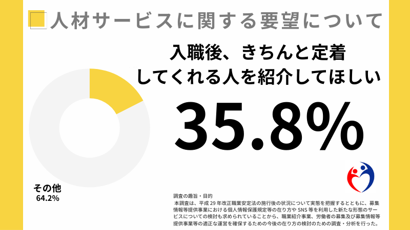 業界志望度より「定着性」が大切