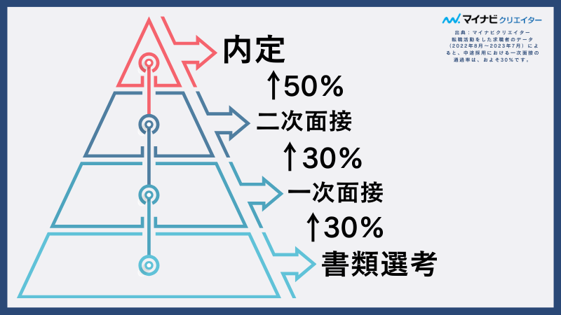 転職活動で「ストレスがピーク」に達するのは普通のこと