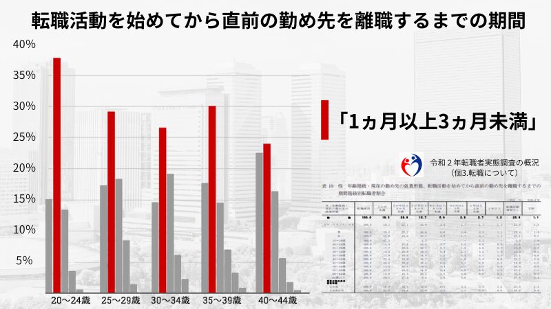 「応募したい求人がない時」にやってはいけない探し方