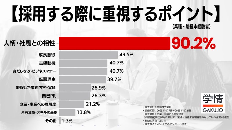 「ずっと出てる求人」に応募する前に確認すべきポイント