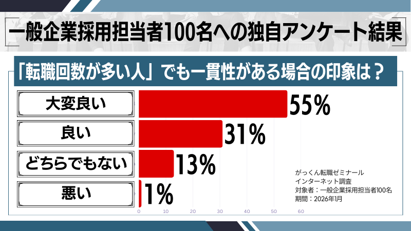 「転職回数が多い人」でも一貫性がある場合の印象