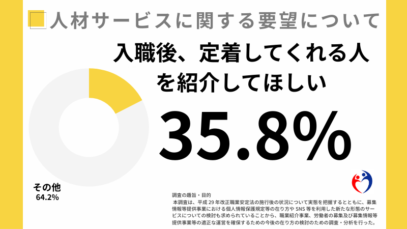「転職したいけど何がしたいかわからない」と失敗しやすい理由