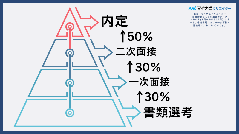 「転職できないと詰んだ」と考えてしまう人は多い