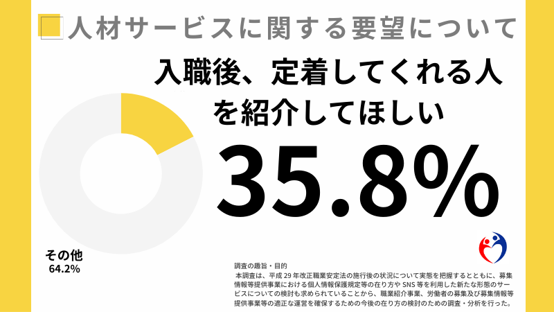 人手不足でも「定着性」がないと採用されない