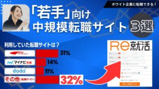 【ホワイト企業×内定】若手向け中規模転職サイトおすすめ３選