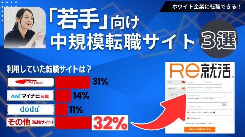 【ホワイト企業×内定】若手向け中規模転職サイトおすすめ３選